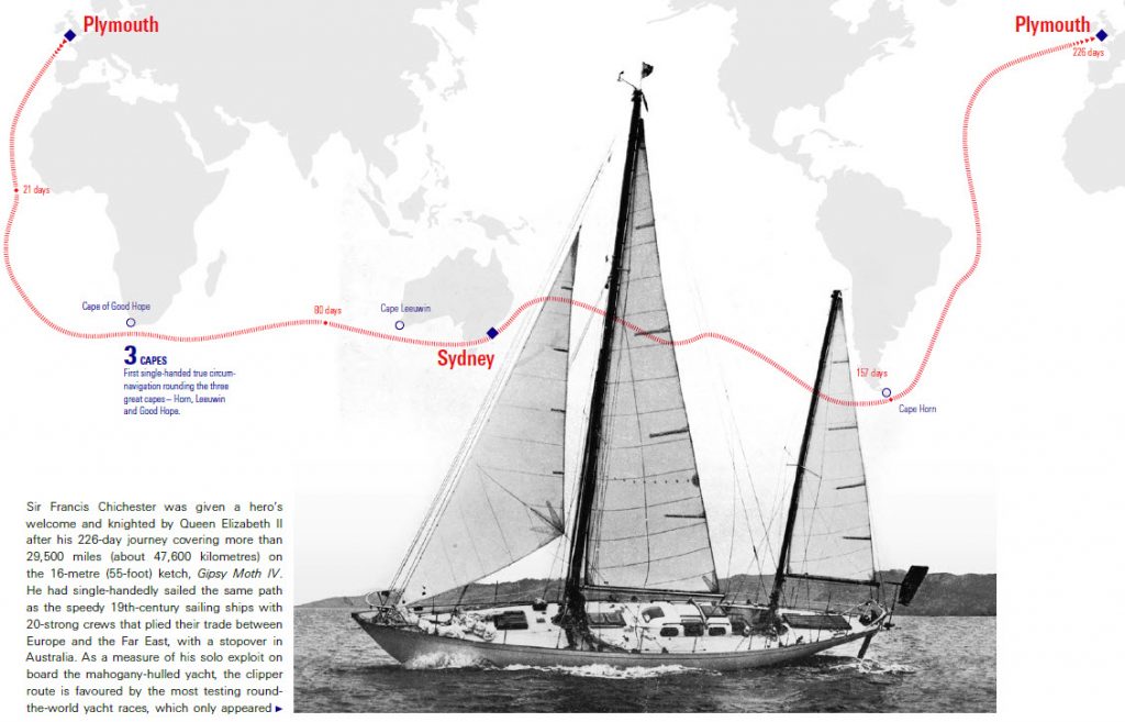 circumnavigation sailboats